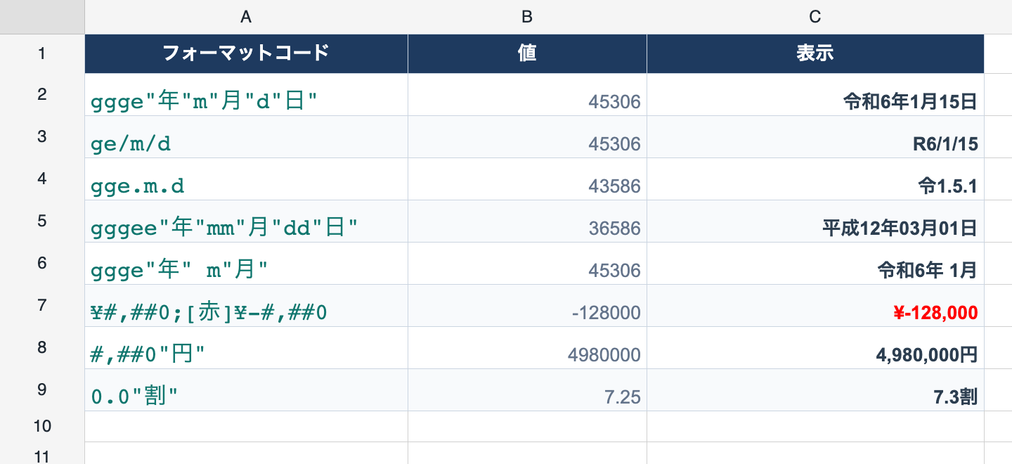 和暦・色書式