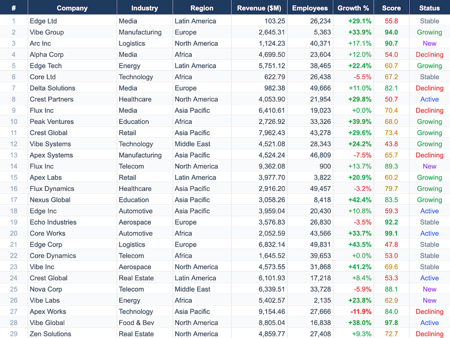 ビッグデータ — 10,000行