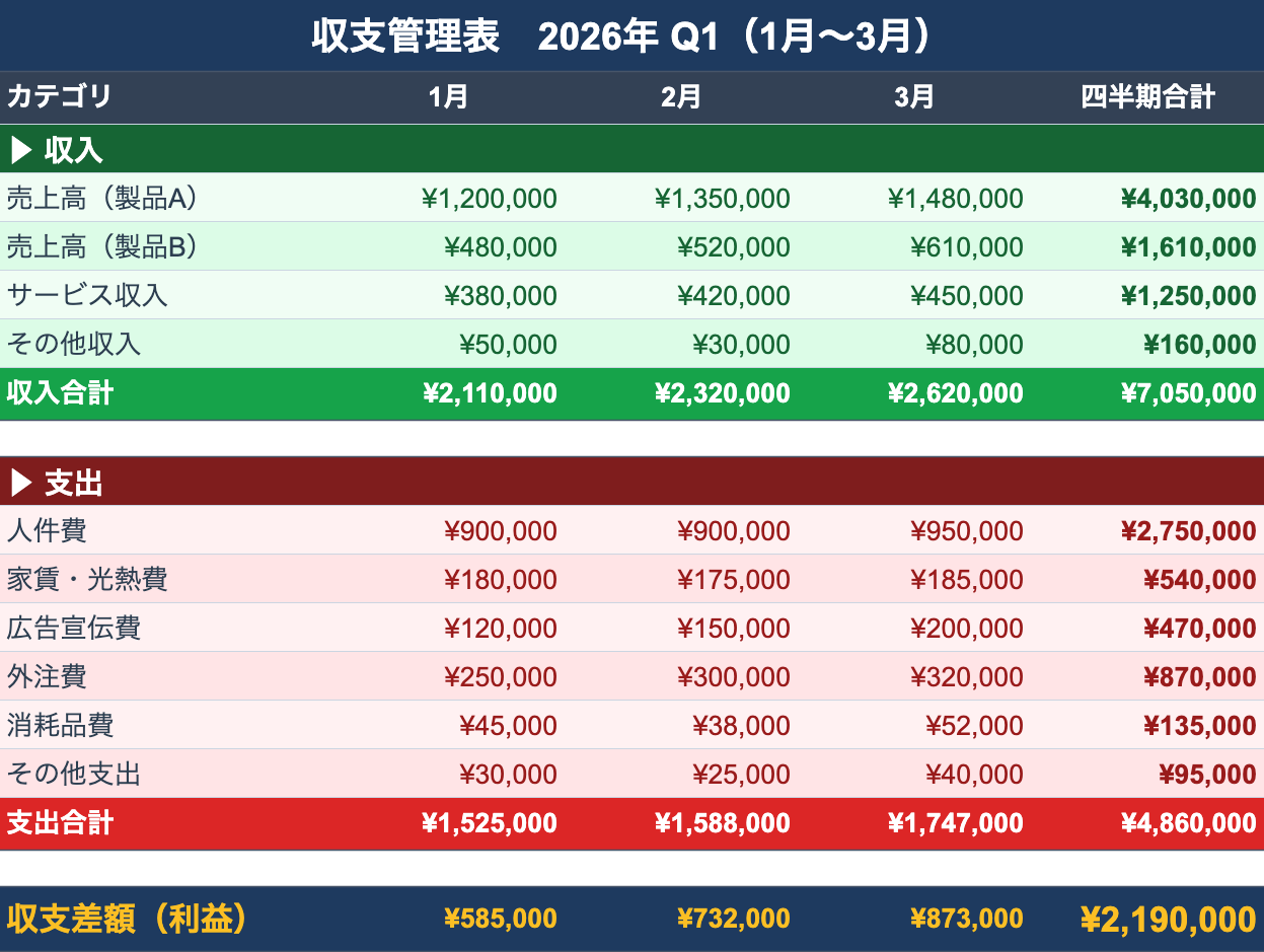 予算トラッカー