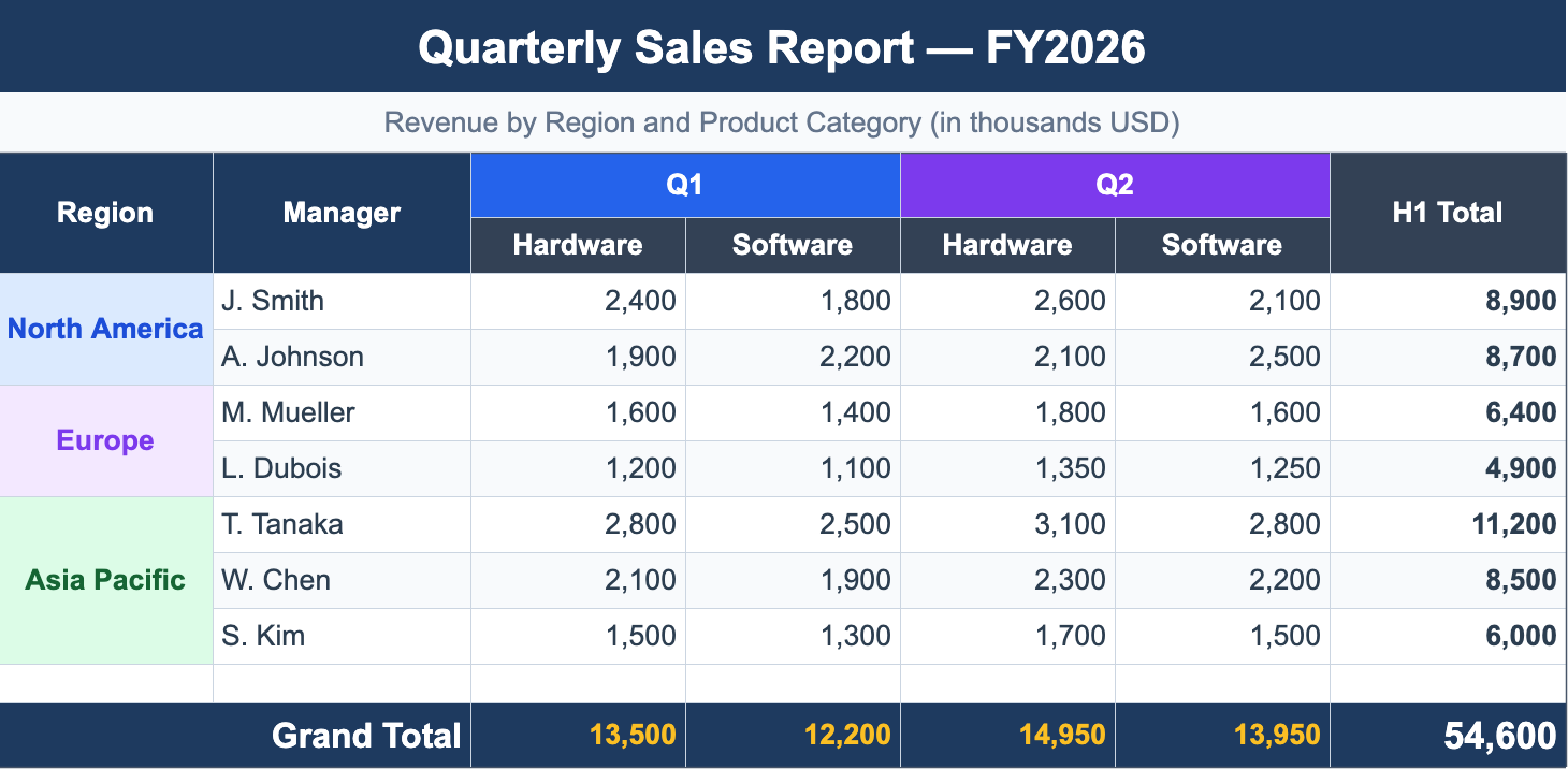 セル結合＆レイアウト