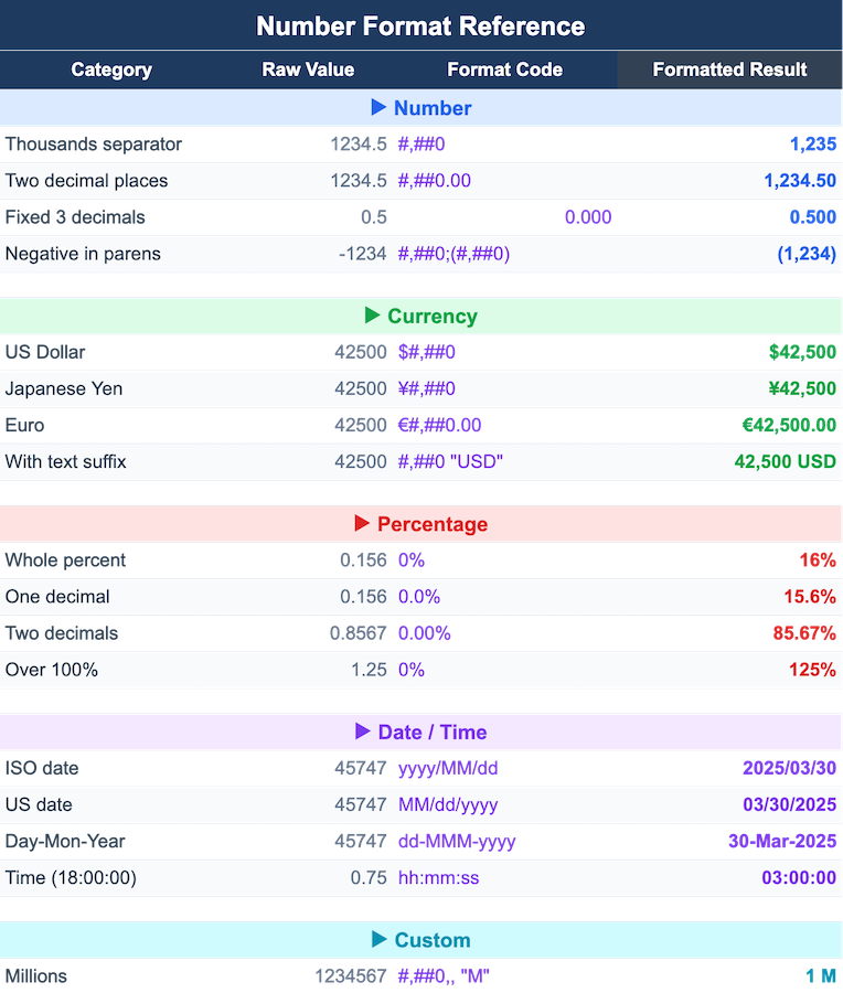 数値フォーマット