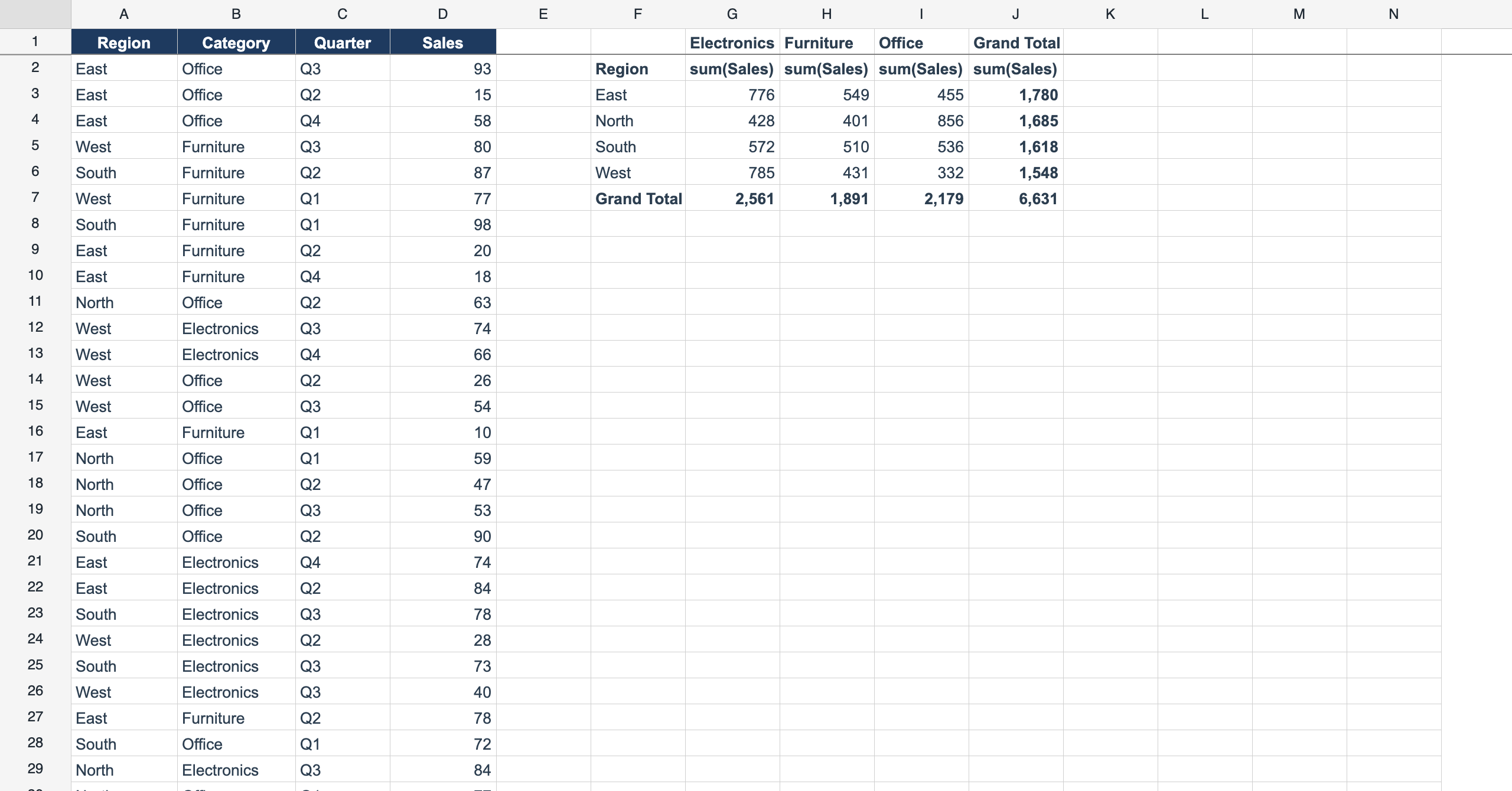 Pivot Table
